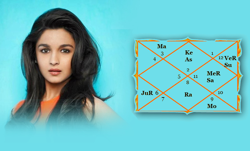 Horoscope Analysis of Alia Bhatt: What makes her successful & talented?