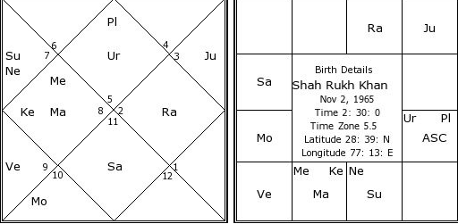 D9 Birth Chart Calculator