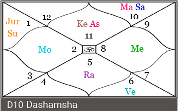 Virat Kohli Horoscope | Virat Kohli Birth Chart Analysis 2 Untitled 6