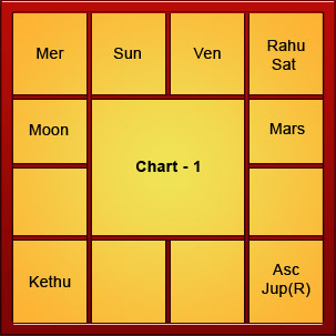 Satyanarayana Pooja Navagraha Chart