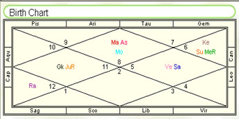 narendramodi-horoscope