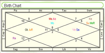 Deepika Padukone Birth Chart