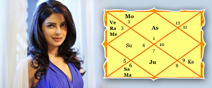 priyanka chopra astrological birth chart priyanka chopra horoscope a vedic astrology perspective priyanka chopra astrological birth chart priyanka chopra horoscope a vedic astrology perspective