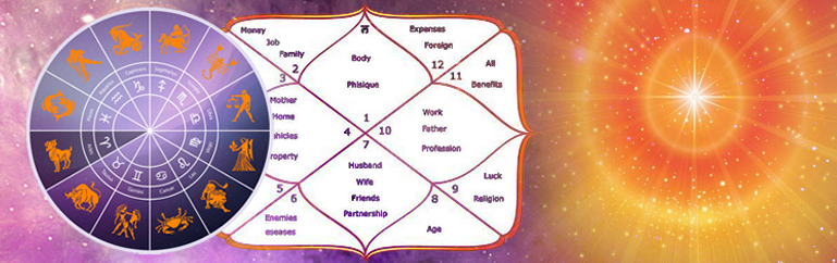 raj yoga astrology benefits
