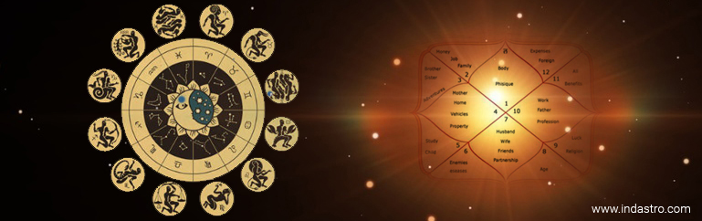 Astrolife Vedic Birth Chart