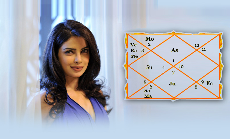 Priyanka Chopra Birth Chart Analysis