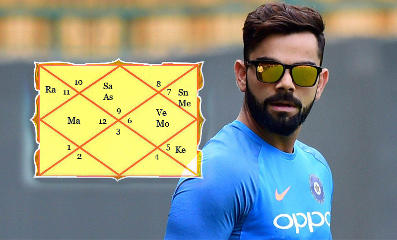 Birth Chart Of Virat Kohli