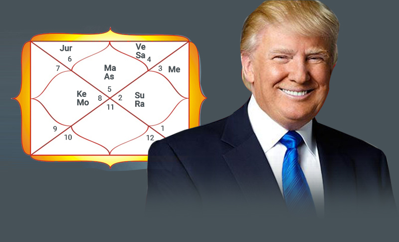 Donald Trump Vedic Astrology Chart