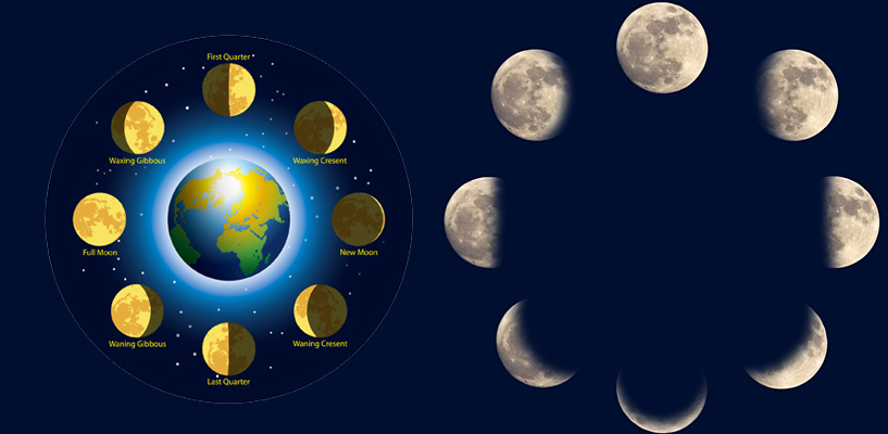 How to calculate the Moon Phase