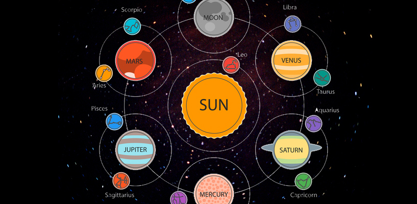 The Ruling planets of the zodiac sign