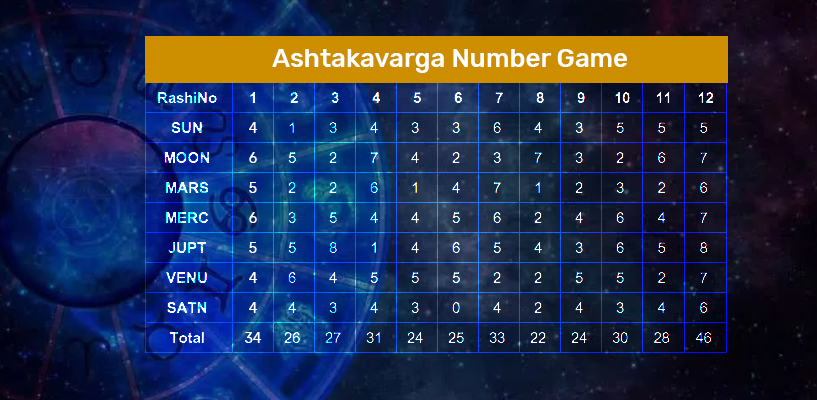 How To Read Ashtakavarga Chart