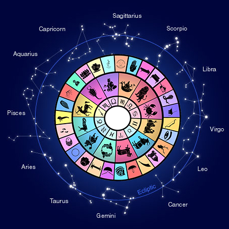 Detailed Nakshatra Reading