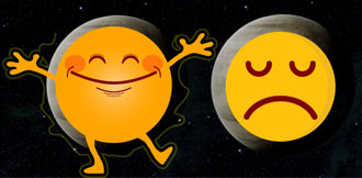 Planets Transit 2021 Vedic Astrology Planets Transit 2021 Vedic Astrology