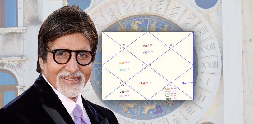 Astro Analysis Of Amitabh Bachchan 