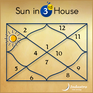 Results of Sun in Third House – Vedic Astrology
