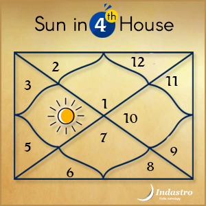 Sun in fourth house