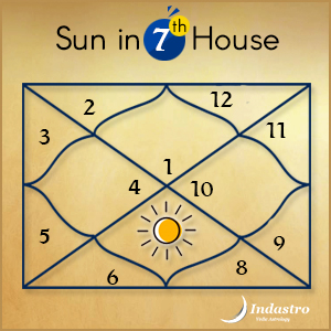 Results of Sun in Seventh House: Vedic Astrology