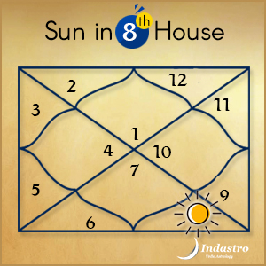 Sun in eighth house