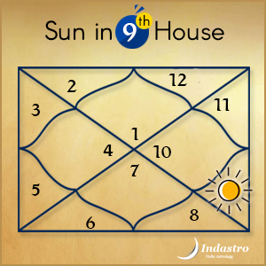Sun in ninth house