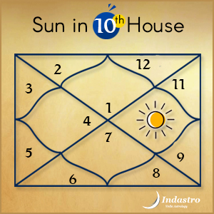 Sun in tenth house