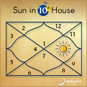 Results of Sun in Tenth House : Vedic Astrology