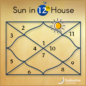 Results of Sun in Twelfth House : Vedic Astrology