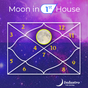 Moon in Ascendant, Moon in First House