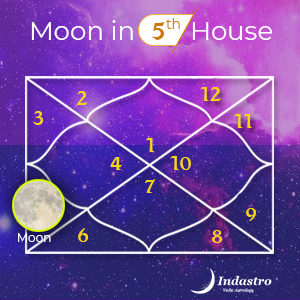 Moon in Fifth House