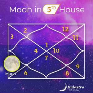 Empty 5th house vedic astrology