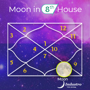 Moon in Eighth House