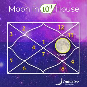 Moon in Tenth House
