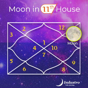Moon in Eleventh House