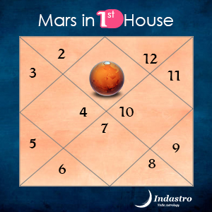 Mars in Ascendant, Mars in First House