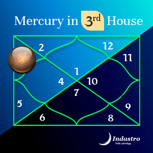 Mercury in Third House
