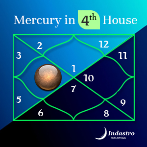 Mercury in Fourth House