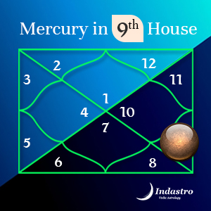Mercury in Ninth House