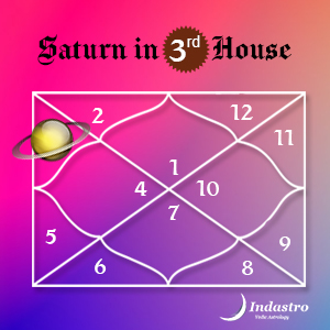 Saturn in Third House