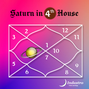 Saturn in Fourth House