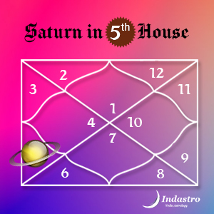 Saturn in Fifth House