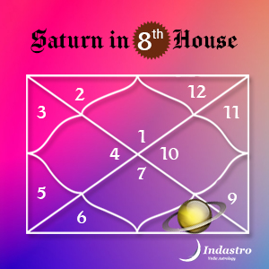 8th house astrology