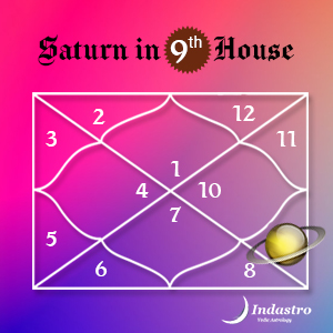 Saturn in Ninth House