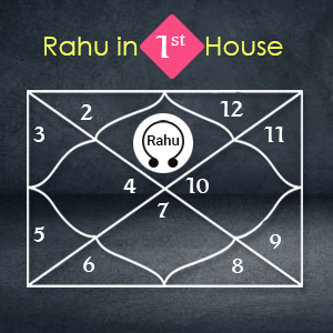 Rahu in 1st House