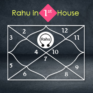 Rahu in Ascendant – Rahu in First House: Vedic Astrology