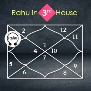 Rahu in Third House