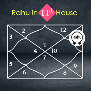 Rahu in Eleventh House