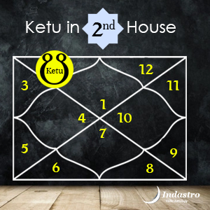 Ketu in Second House