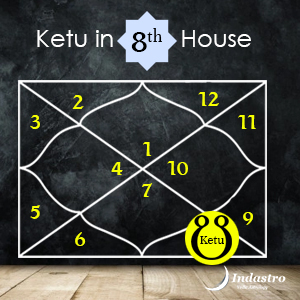 Ketu in Eighth House