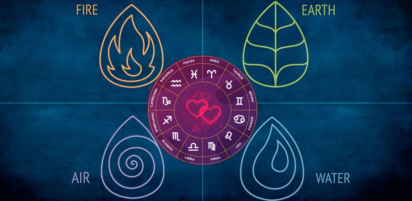 Elements of Astrology 