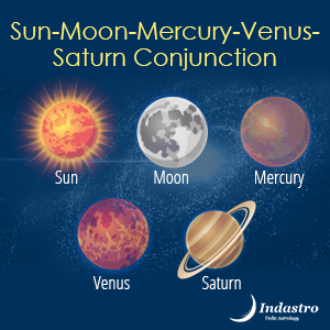 Result of Conjunction of Sun, Moon, Mercury, Venus, Saturn ...