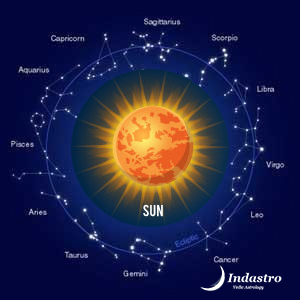 Sun Planet – Sun effects in Astrology – Sun Planet Astrology